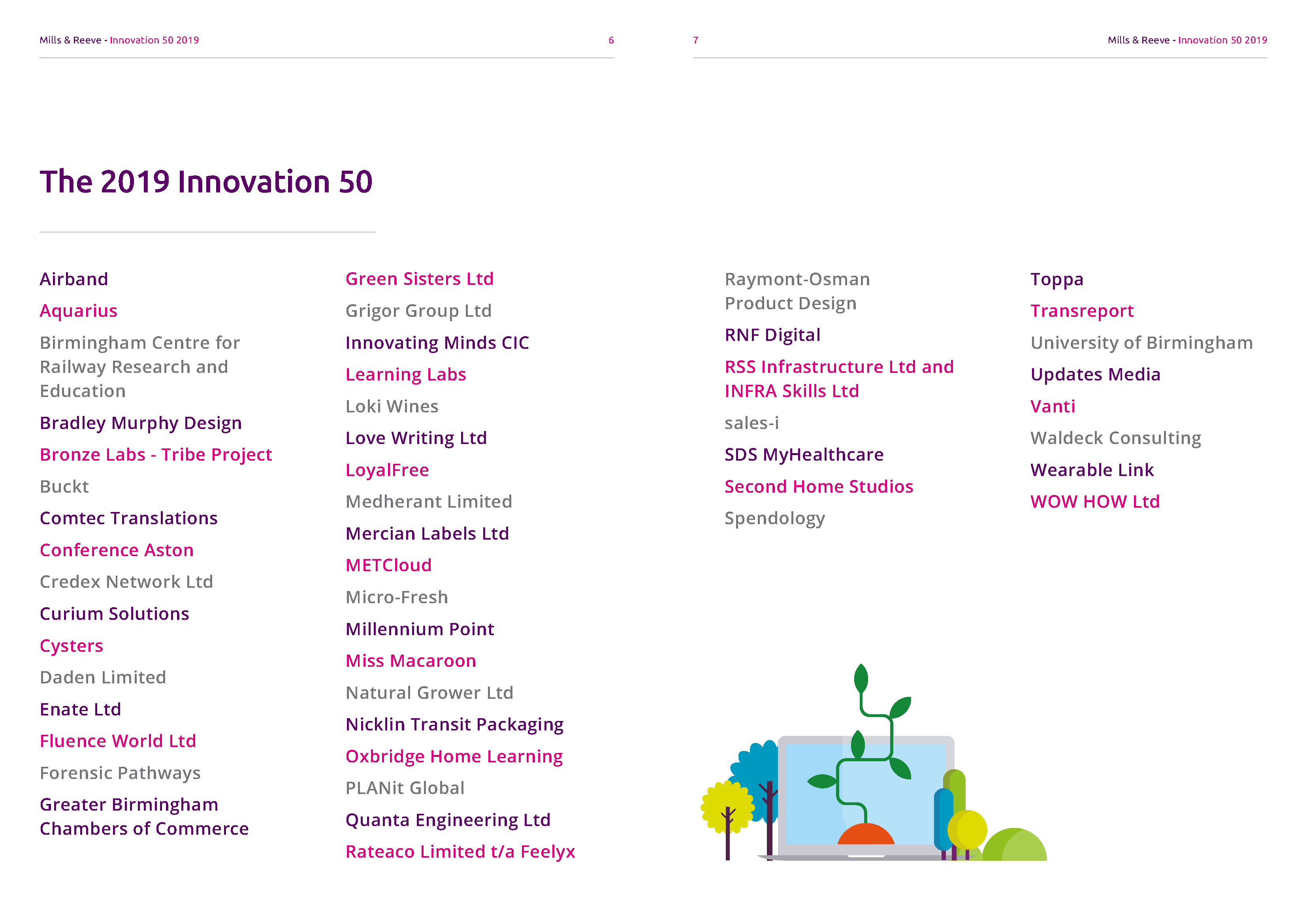 Innovation 50 List