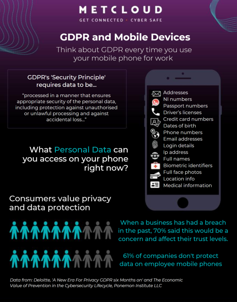 GDPR and Mobile Devices  Document Cover
